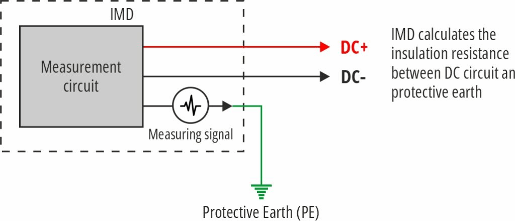 Diagram of Insulation monitoring device with PE Monitoring function