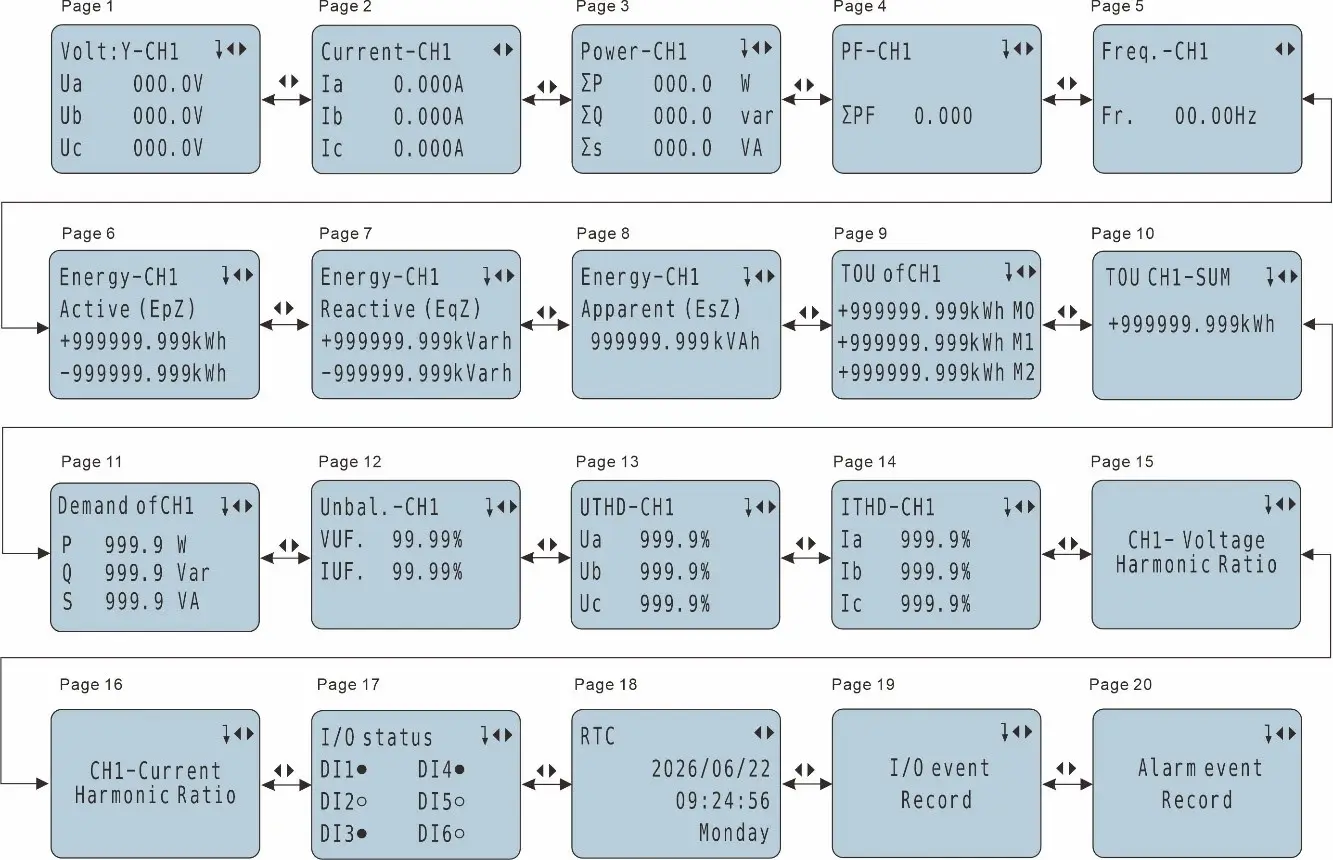 Measurement Parameters of MCM243T