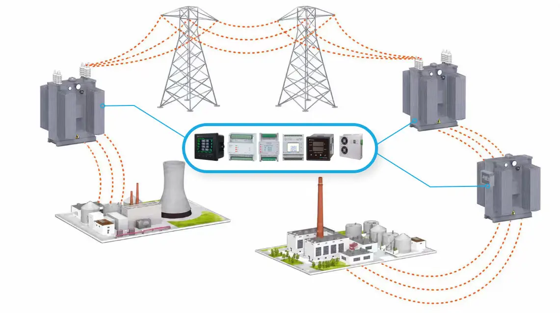 Transformer monitoring metering solution
