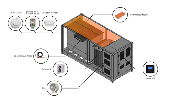 compact transformer monitoring solutions