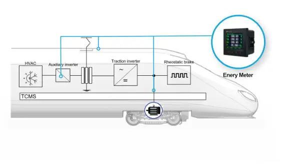 energy metering for railway