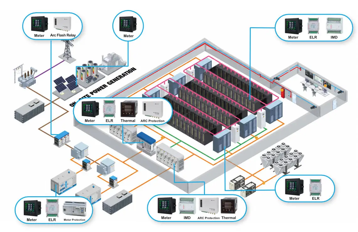 meter and relays for data center