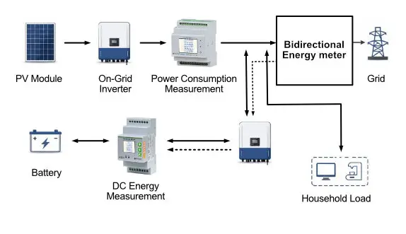 energy metering for pv system