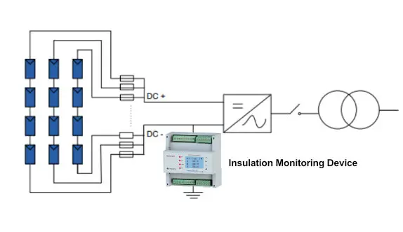 insulation monitoring for pv system