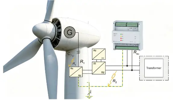 insulation monitoring for wind turbine