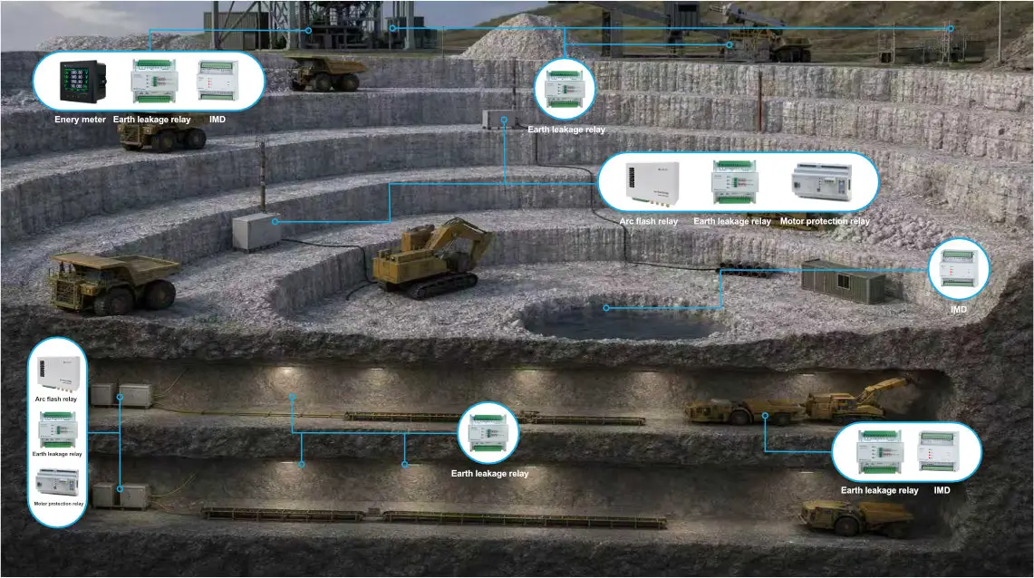 minning indutry solution product