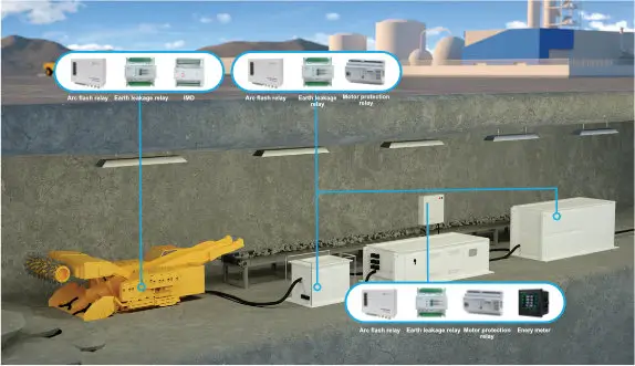 underground mining solutions