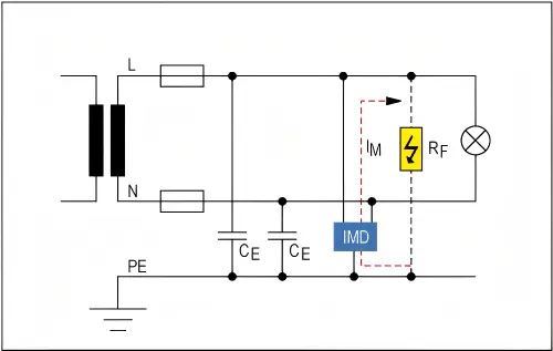 IMD principle