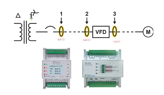 VFD earth leakage protection