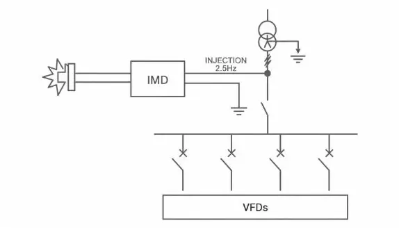 VFD insulation monitoring