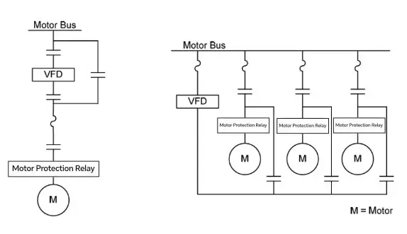 VFD motor protection
