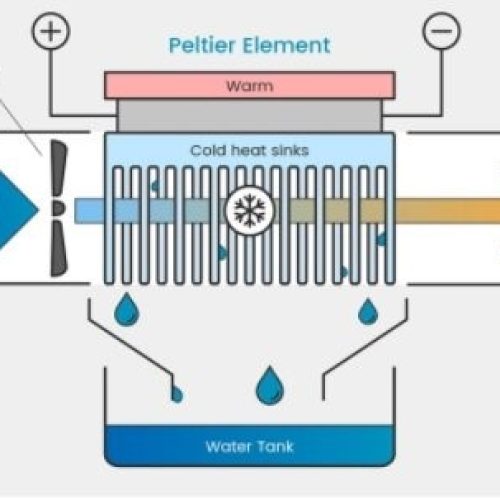 Diagram of cabinet dehumidifier preventing condensation