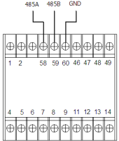 RS485 port for sub meter energy meter