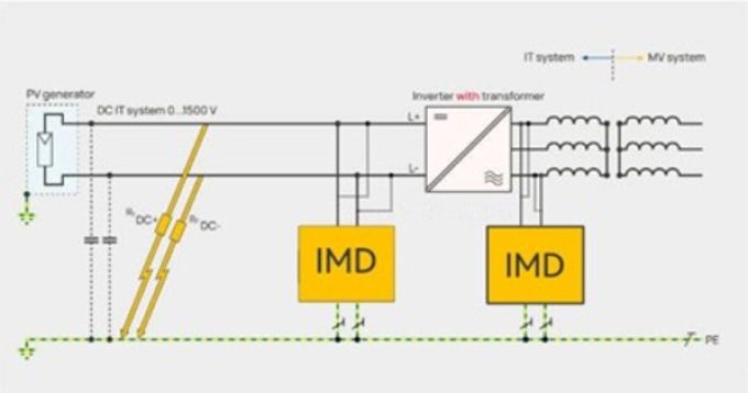 IMD for pv system inverter with transformer